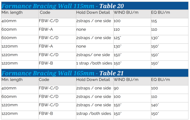 Formance Bracing