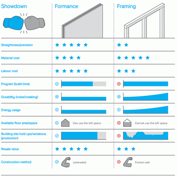 Formance vs Framing